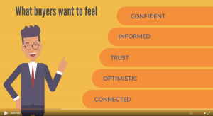 sales-challenges-for-buyers